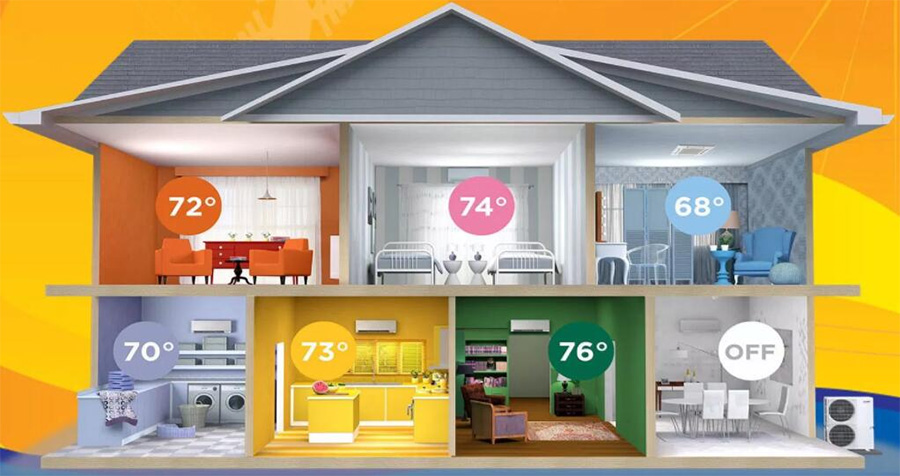 HVAC Zoning